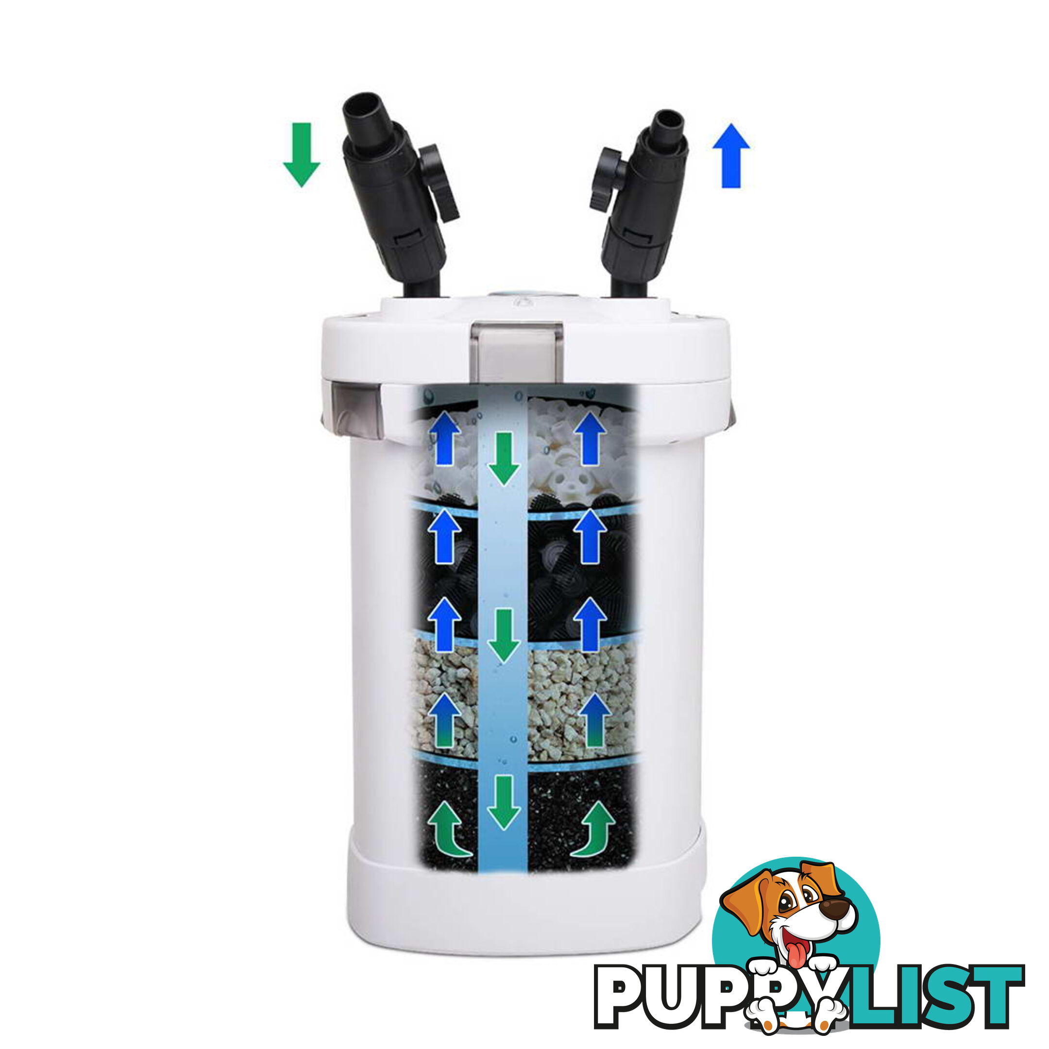 1000L/H Aquarium External Foam Filter