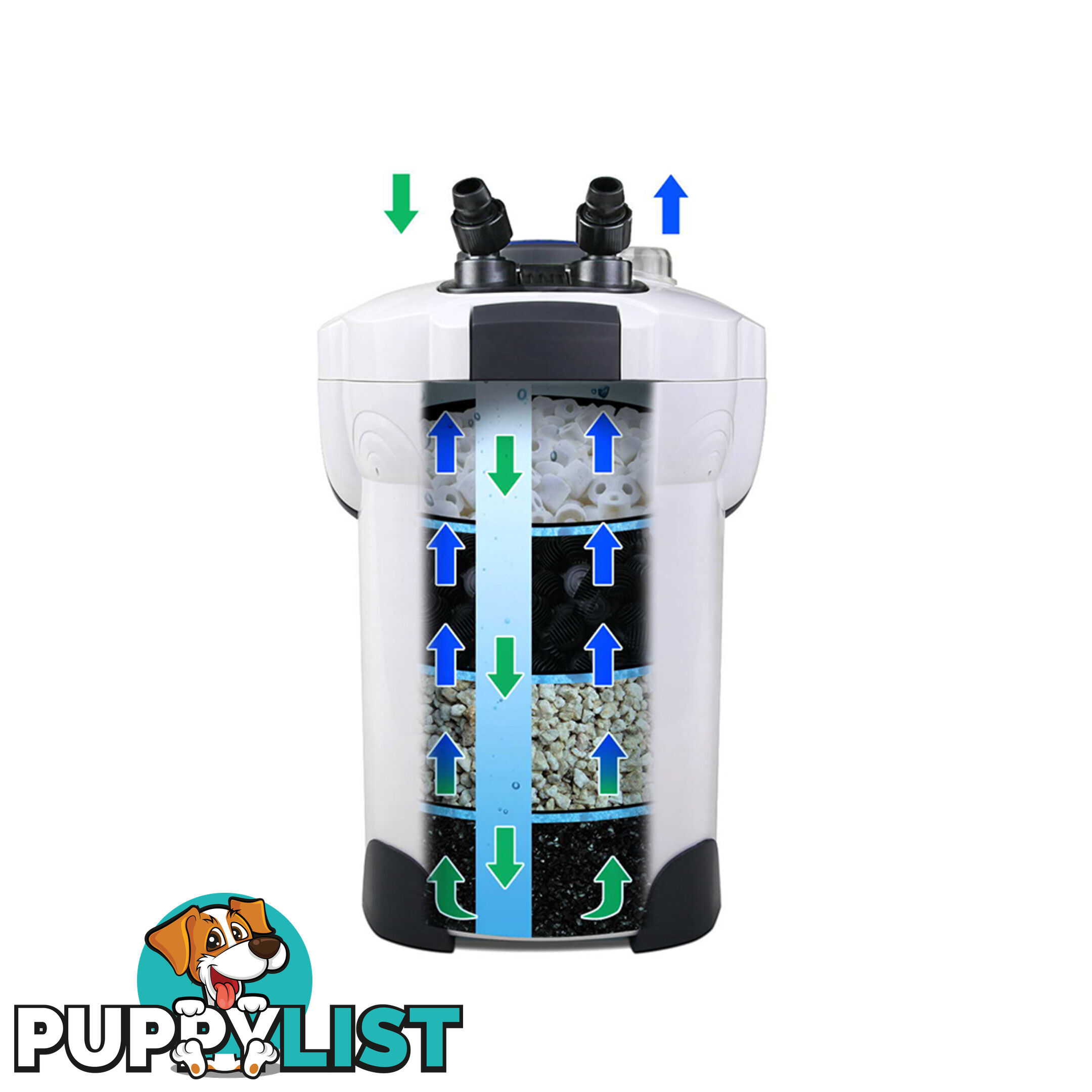 2000L/H Aquarium External Filter UV Light