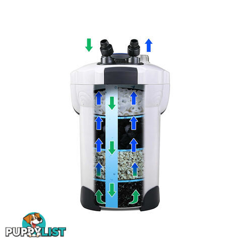 2000L/H Aquarium External Filter UV Light