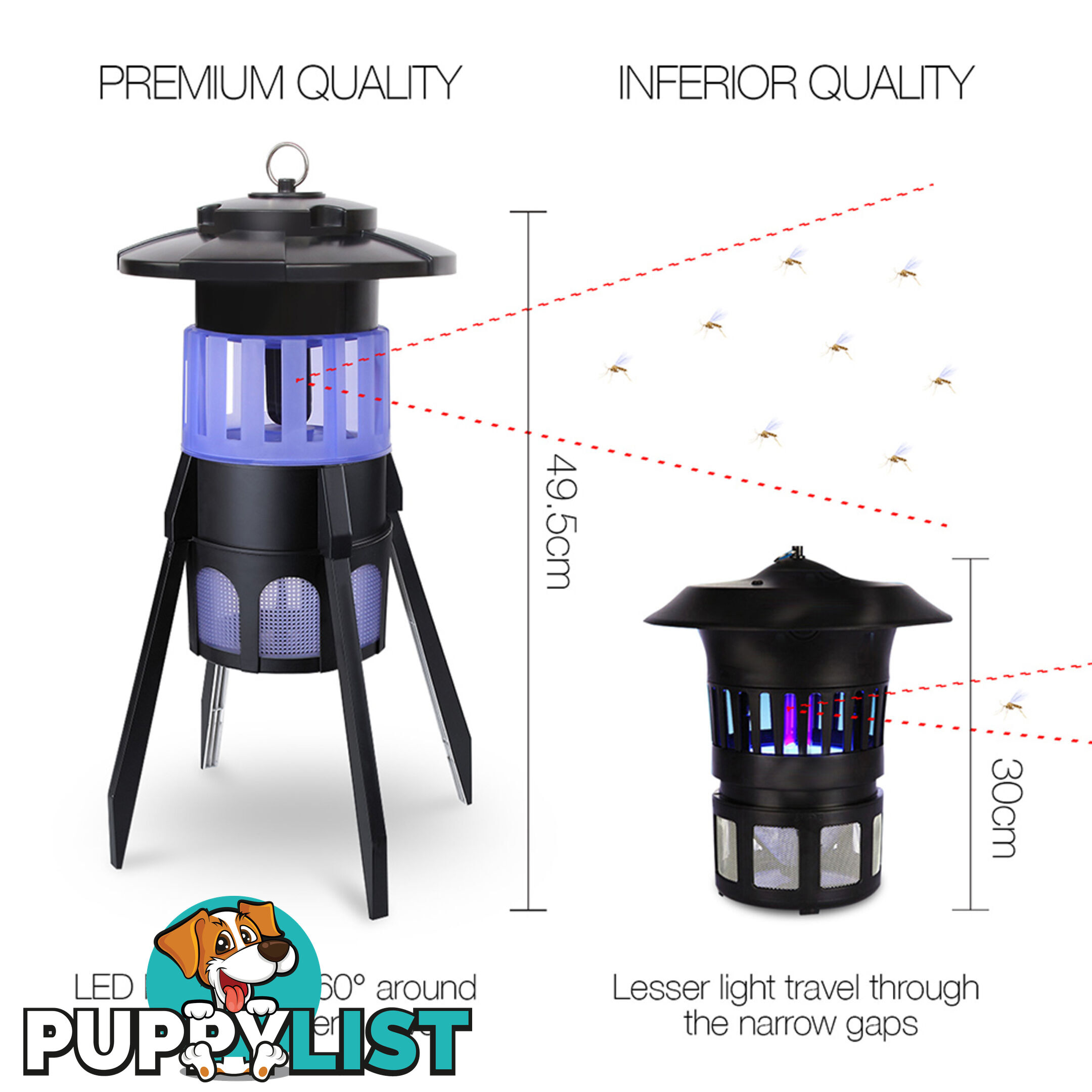 Waterproof UV Insect Killer with 150m2 Coverage