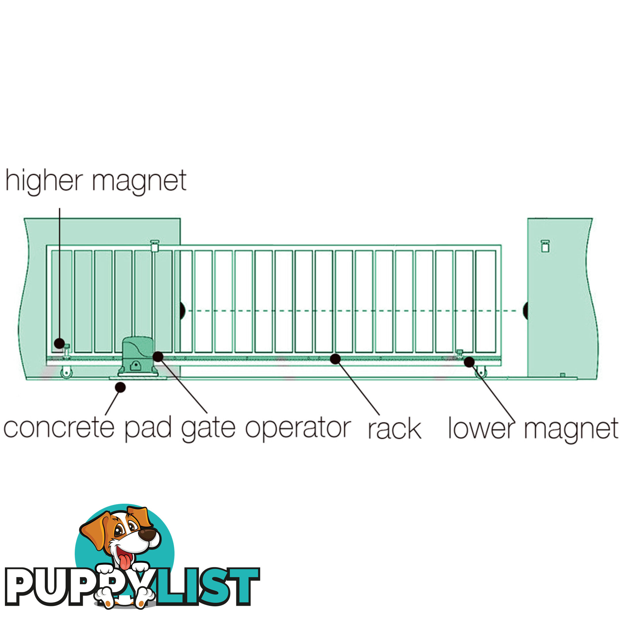 Automatic Sliding Gate Opener - 1800kg with 2 Remote Controls