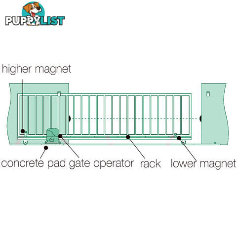 Automatic Sliding Gate Opener - 1800kg with 2 Remote Controls