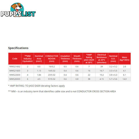 3mm x 10m Tinned Dual Core Wire Automotive and Marine Use TYCAB Australian Wire SKU - 3mmx10mTinned