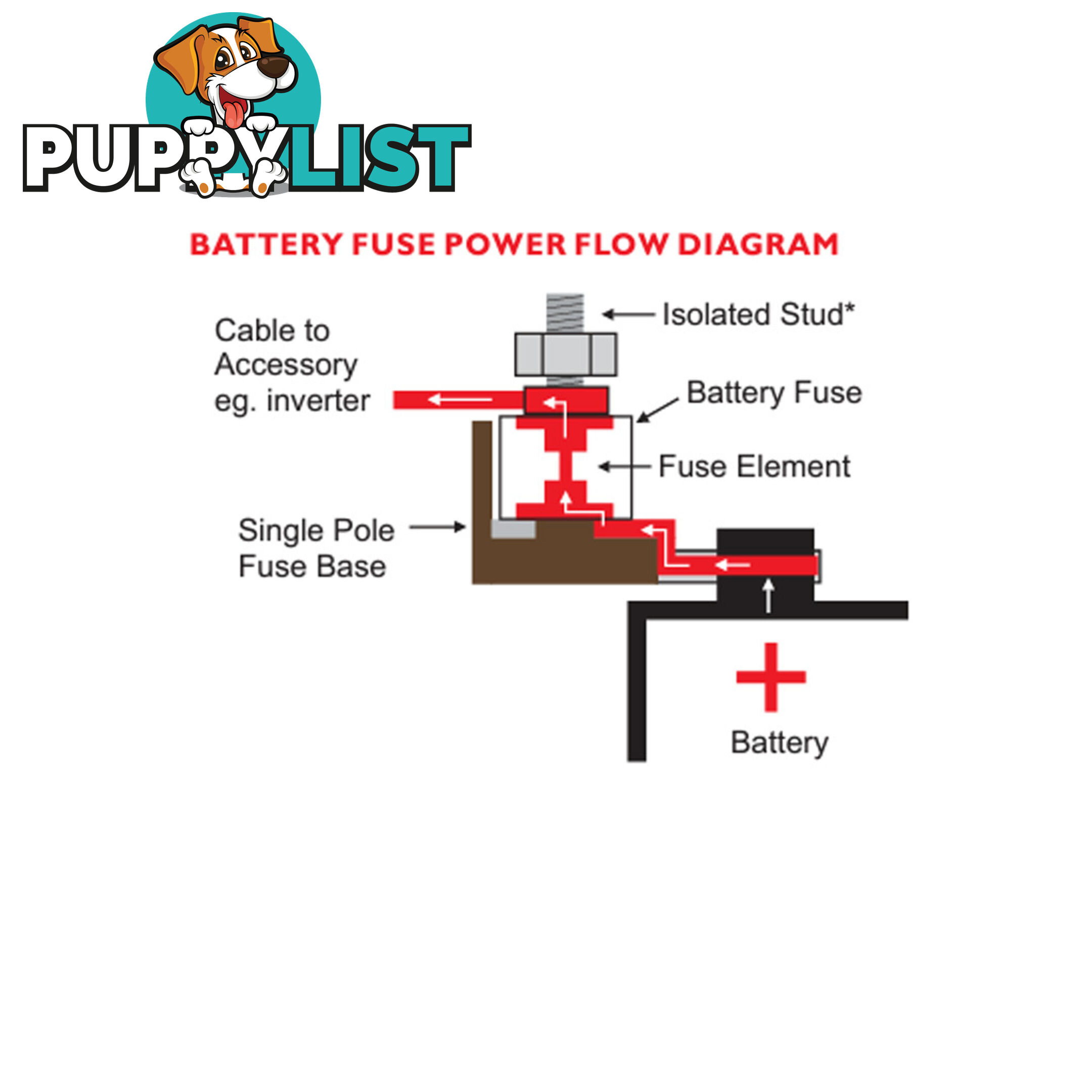 MRBF Fuse Mount Single or Double Pole with Cover