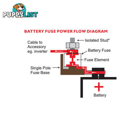 MRBF Fuse Mount Single or Double Pole with Cover