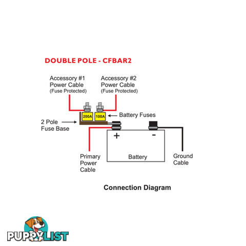 MRBF Fuse Mount Single or Double Pole with Cover