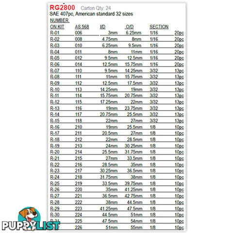 407pc SAE O-Ring Assortment SKU - RG2800