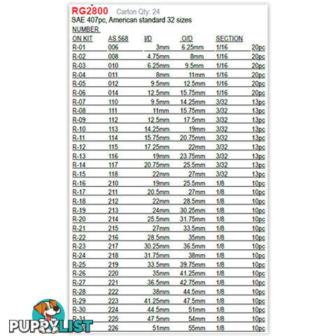 407pc SAE O-Ring Assortment SKU - RG2800