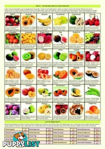 Guide - Raw Food Guide - MPN: 1098