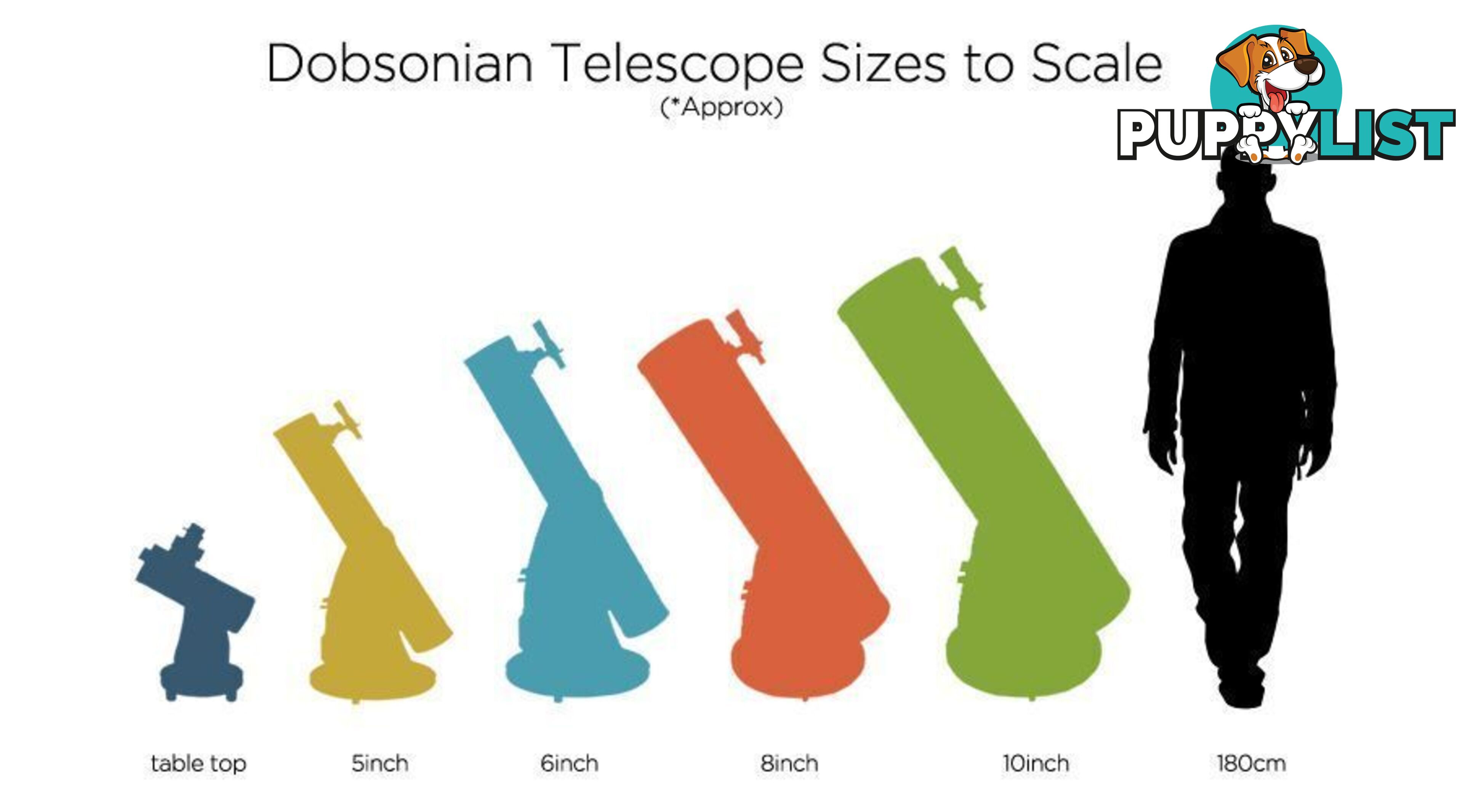 Saxon 8 Dobsonian Telescope, as new, used once, loads of extras, cost over $1,000 new