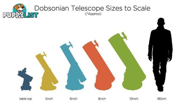 Saxon 8 Dobsonian Telescope, as new, used once, loads of extras, cost over $1,000 new