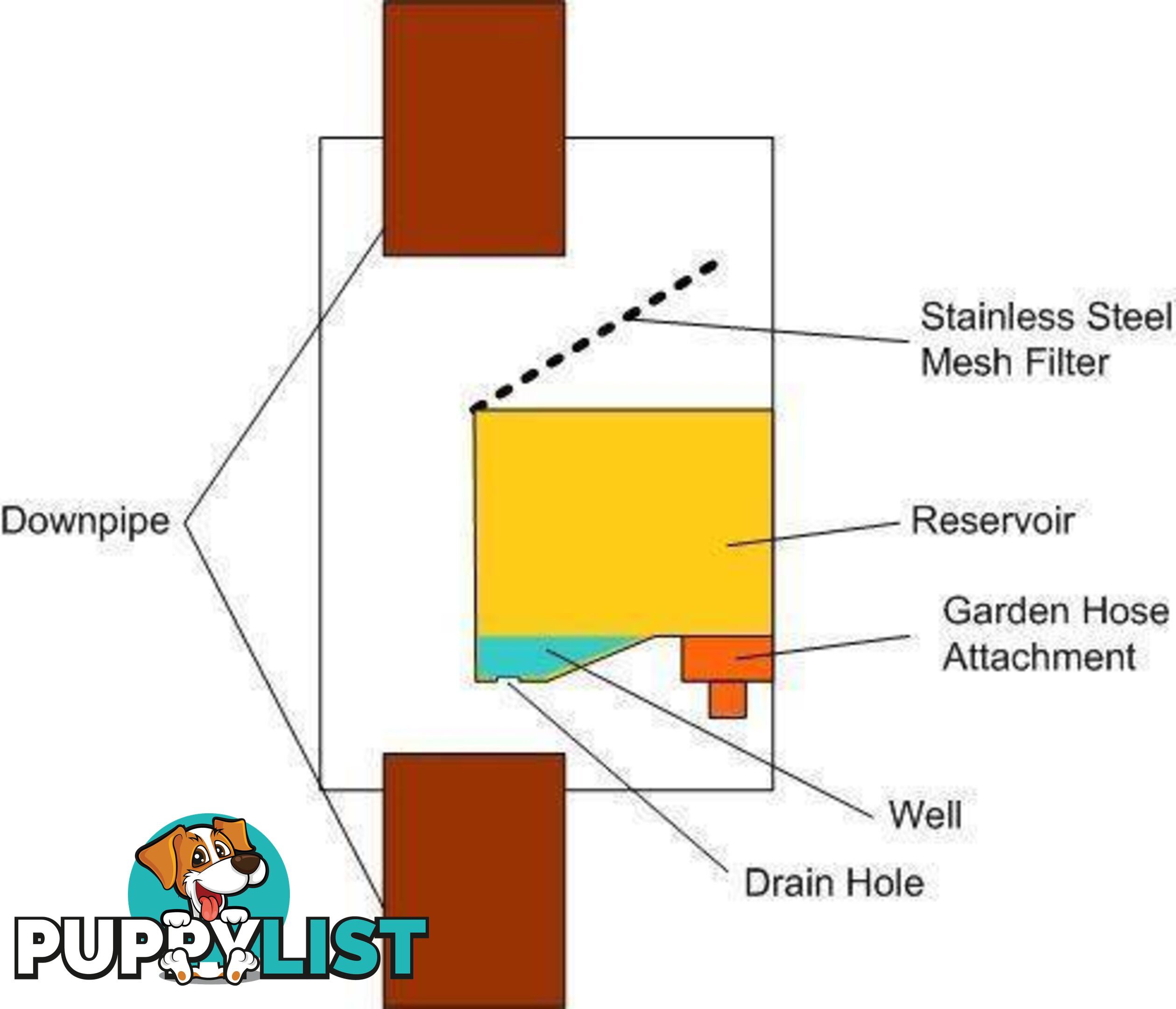 Rainwater Divertaª is designed to divert water from the down PIPE