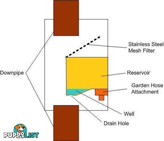 Rainwater Divertaª is designed to divert water from the down PIPE