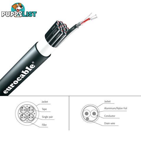 LKSS02C-1MT 2PR MESH SHIELDED CABLE - 1M FLEXIBLE HEATAND MOISTURE RESIST