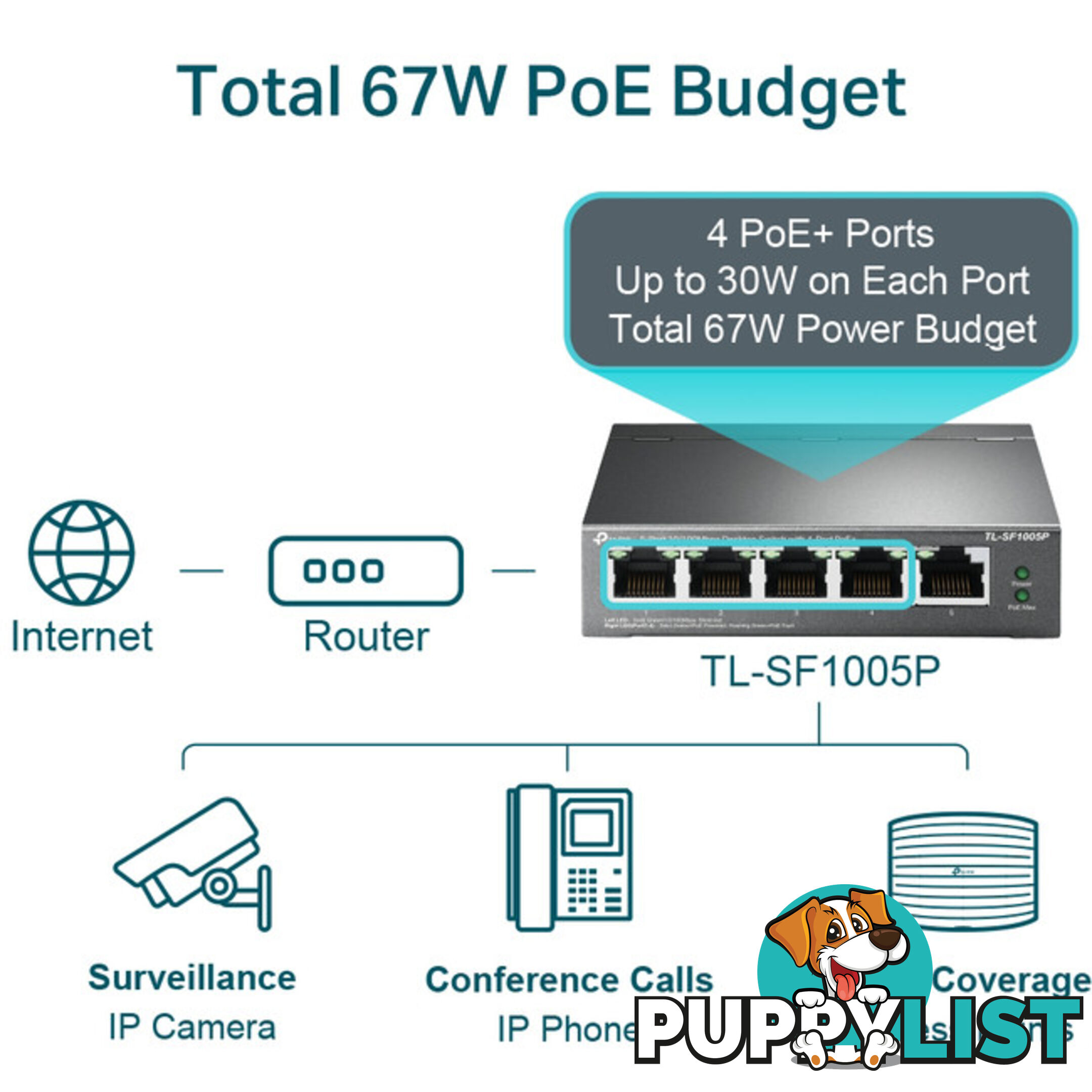 TLSF1005P 5 PORT 10/100 SWITCH 4 X POE+ 58W EXTEND MODE 250M