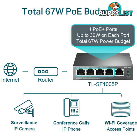 TLSF1005P 5 PORT 10/100 SWITCH 4 X POE+ 58W EXTEND MODE 250M