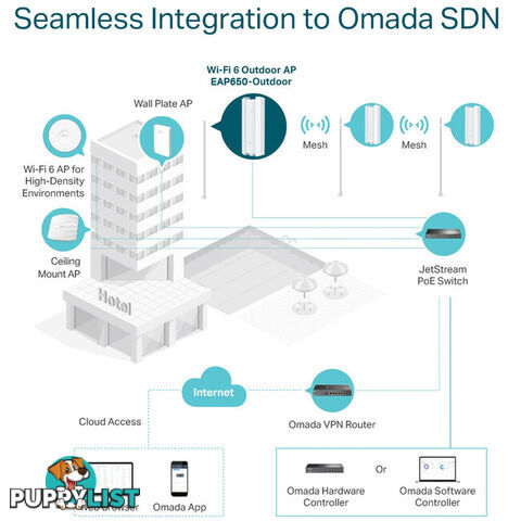 EAP650-OUTDOOR AX3000 INDOOR OUTDOOR WIFI 6 ACCESS POINT OMADA