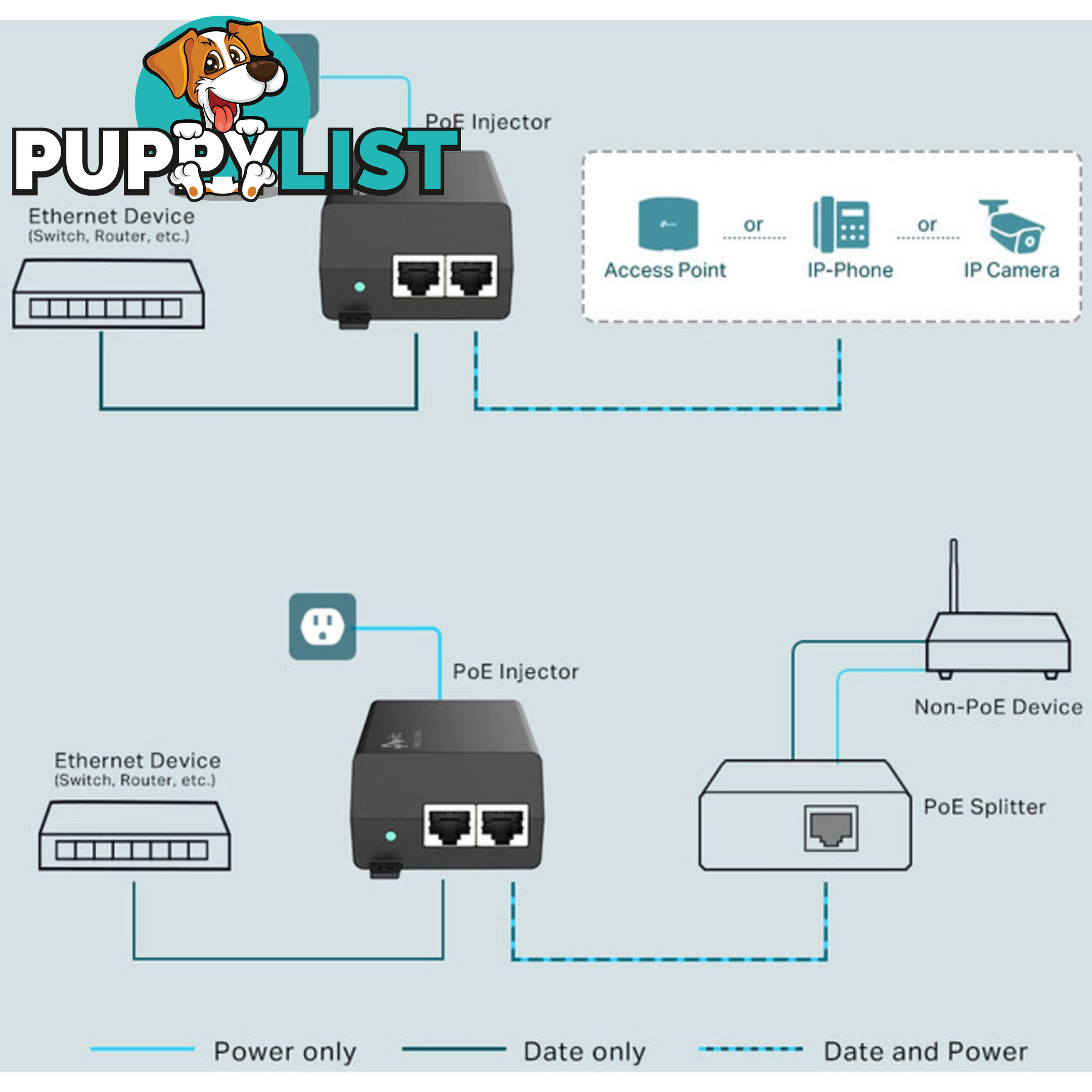 TLPOE160S POE+ LINE INJECTOR