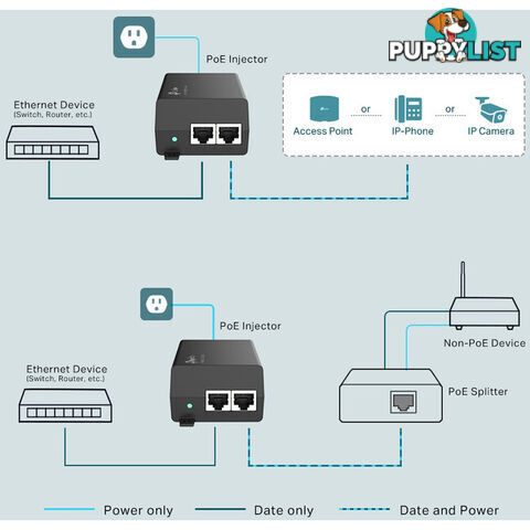 TLPOE160S POE+ LINE INJECTOR