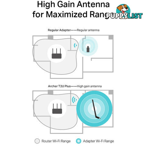 ARCHERT2UPLUS AC600 HIGH GAIN USB ADAPTER DUAL BAND