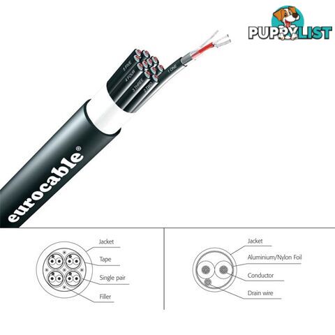 LKSS08C-1MT 8PR MESH SHIELDED CABLE - 1M FLEXIBLE HEATAND MOISTURE RESIST