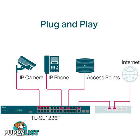 SL1226P 24+2 PORT POE+ SWITCH 250W