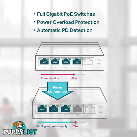 TLSG1005P 5 PORT GIGA DESKTOP POE+ SWITCH