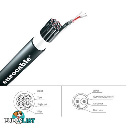 LKSS12C-1MT 12PR MESH SHIELD CABLE - 1M FLEXIBLE HEATAND MOISTURE RESIST