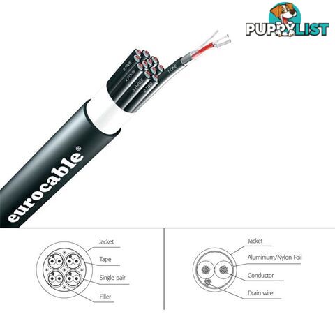 LKSS04C-1MT 4PR MESH SHIELDED CABLE - 1M FLEXIBLE HEATAND MOISTURE RESIST