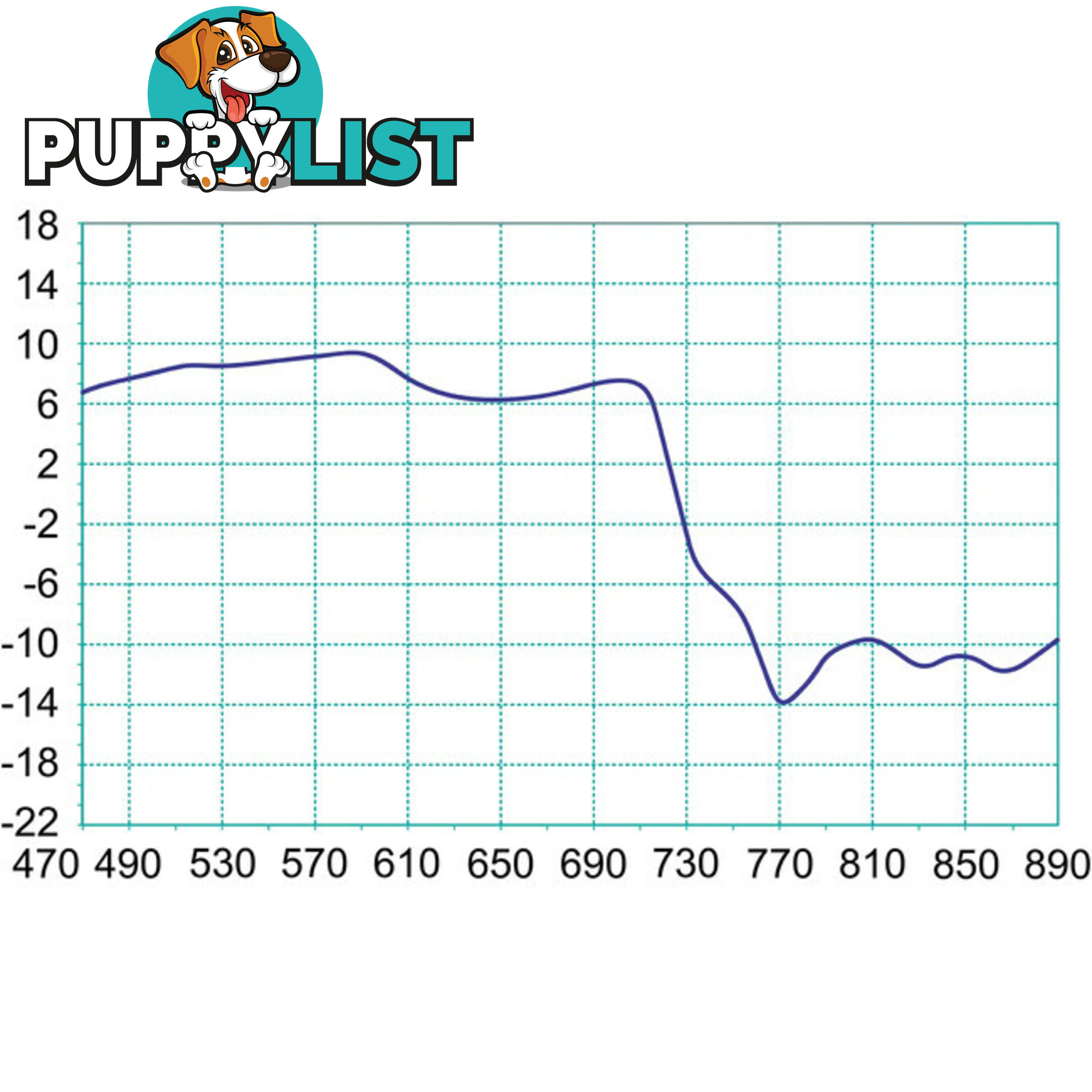 LP45F700MINI 9DB LOG PERIODIC TV ANTENNA UHF: 28-51 B4&5