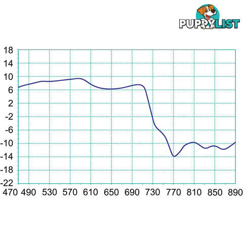 LP45F700MINI 9DB LOG PERIODIC TV ANTENNA UHF: 28-51 B4&5