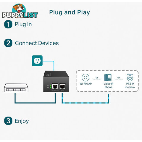 TLPOE170S POE++ LINE INJECTOR