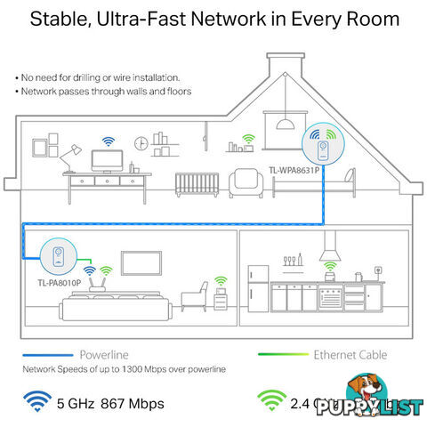 WPA8631PKIT AC1300 POWERLINE EXTENDER KIT