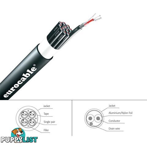 LKSS20C-1MT 20PR MESH SHIELD CABLE - 1M FLEXIBLE HEATAND MOISTURE RESIST