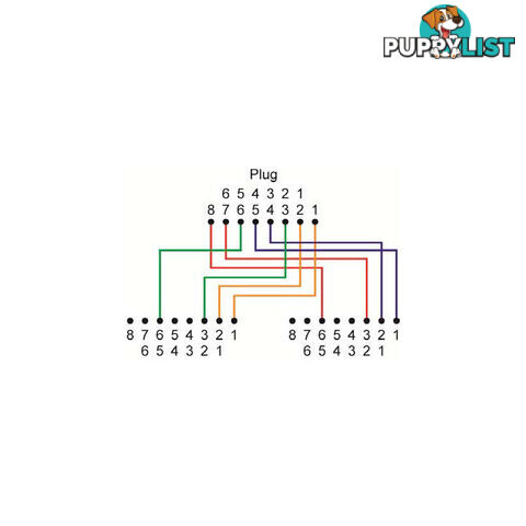 PK4515 RJ45 SPLITTER DATA TO DATA 100MM CORD 3-U5