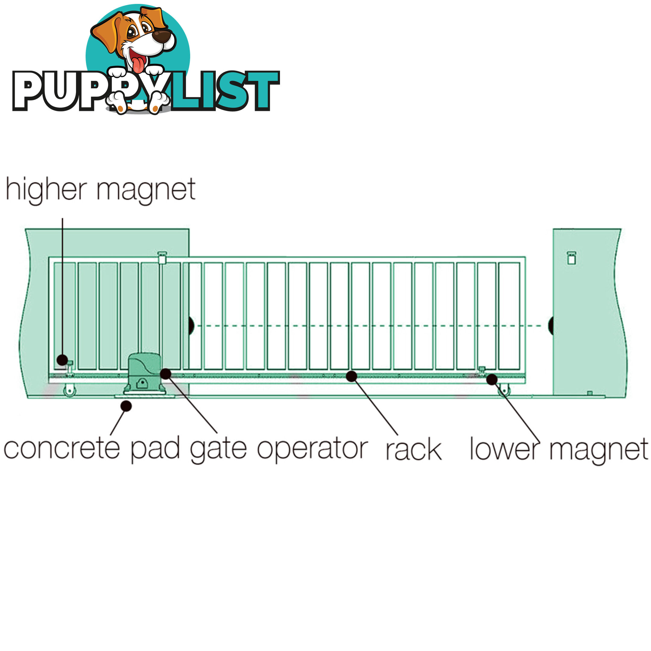 Automatic Sliding Gate Opener - 1800kg with 2 Remote Controls