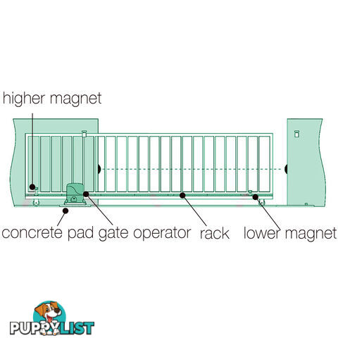 Automatic Sliding Gate Opener - 1800kg with 2 Remote Controls