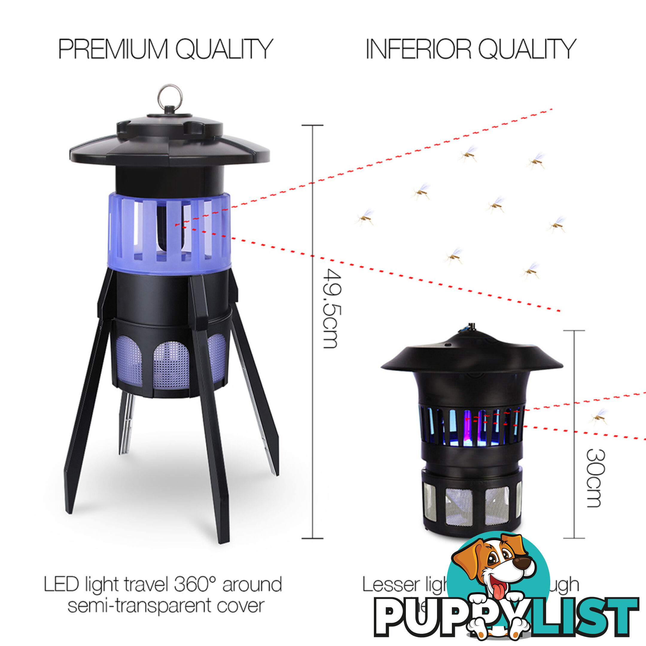 Waterproof UV Insect Killer with 150m2 Coverage