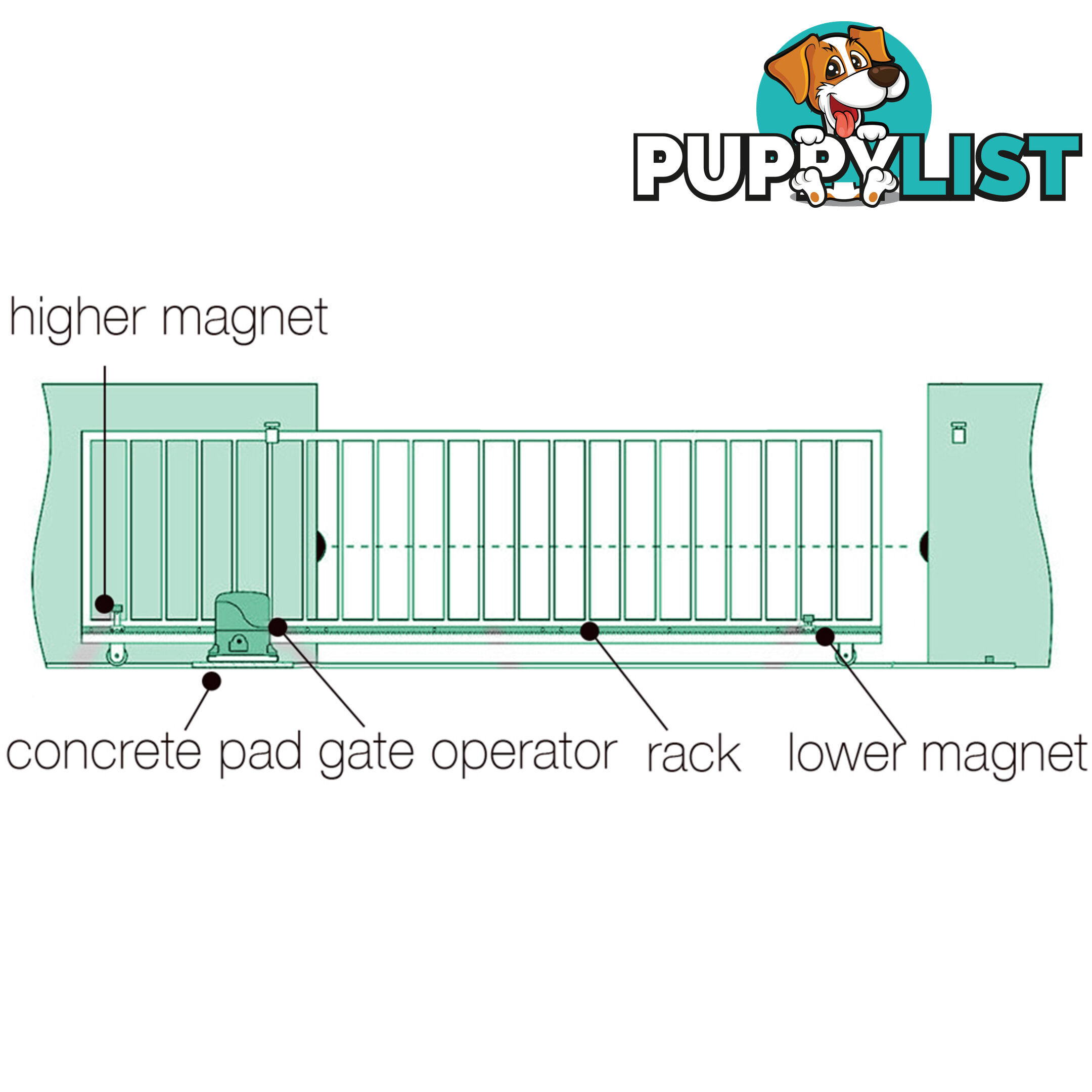 1800kg  LockMaster Automatic Sliding Gate Opener with 2 Remote Controllers