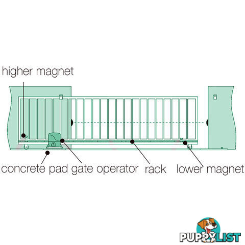 1800kg  LockMaster Automatic Sliding Gate Opener with 2 Remote Controllers