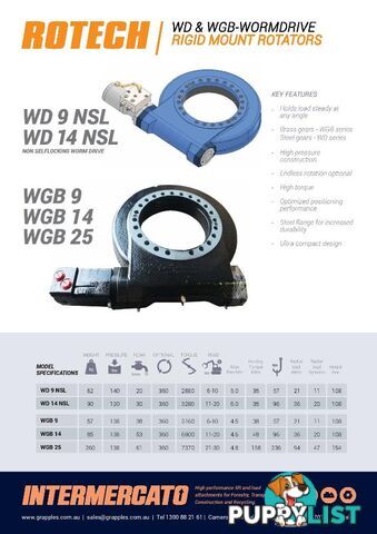 Rigid Mount Rotators for excavators 