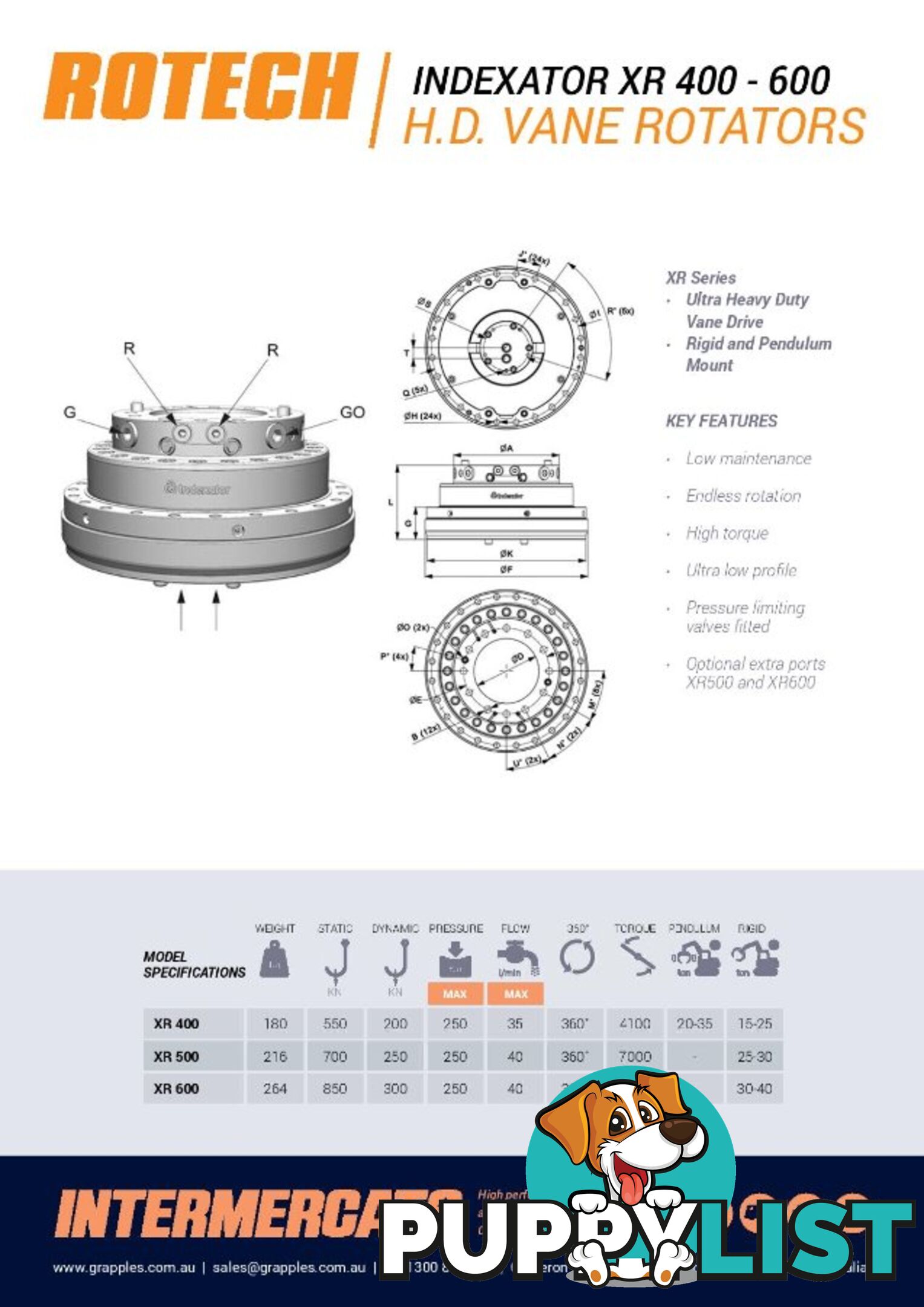 Rigid Mount Rotators for excavators 