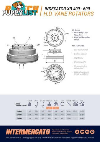 Rigid Mount Rotators for excavators 