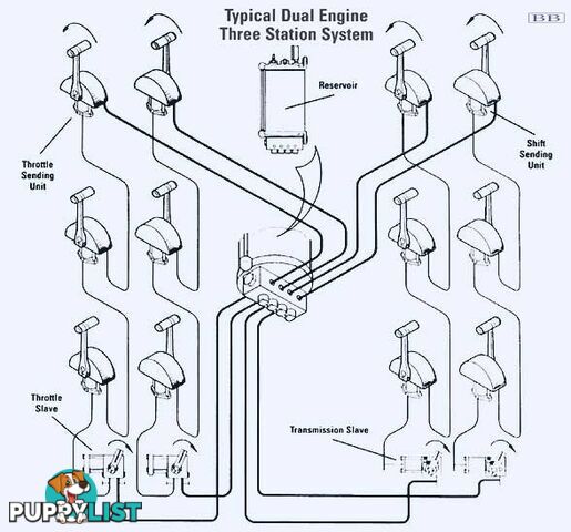 Hynautic twin engine, single station, T handle Hydraulic Seastar