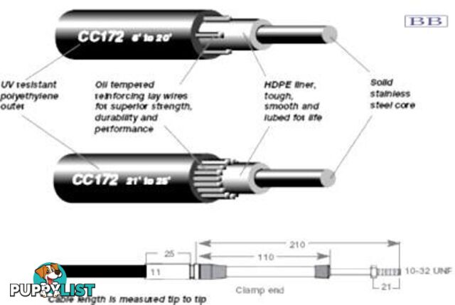 6.40m (21') CC172 Control Cable