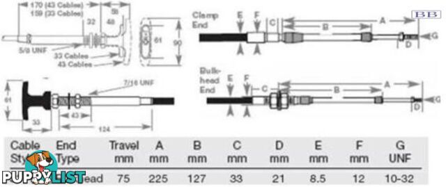 33PB Positive Lock Bulkhead Cable - 4.50m