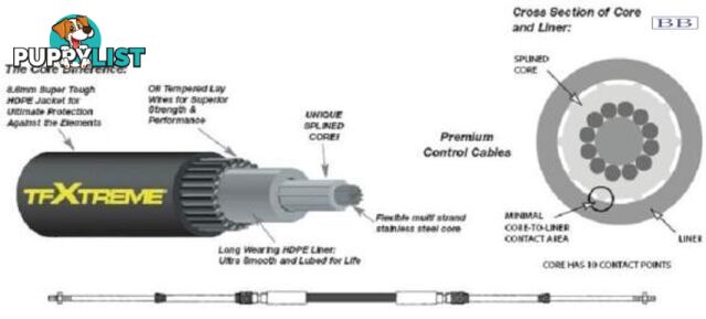 3.66m (12') CC633 TFXTREME Control Cable