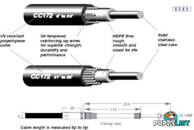 4.27m (14') CC172 Control Cable