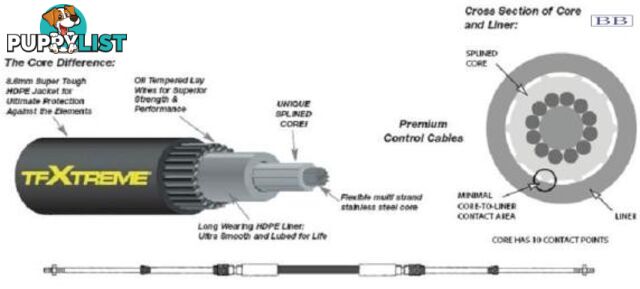 13.41m (44') CC633 TFXTREME Control Cable