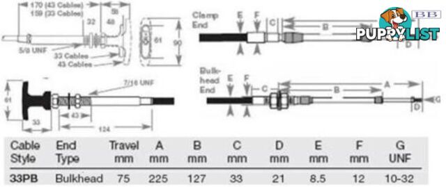 33PB Positive Lock Bulkhead Cable - 3.00m